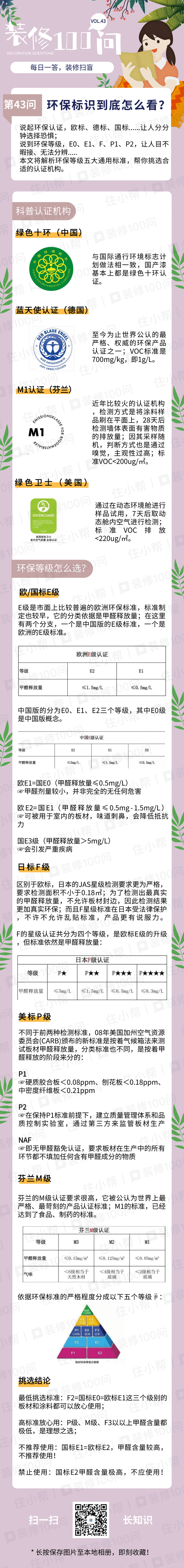 宜昌除甲醛教你看懂家具是否達(dá)到環(huán)保等級(jí)？